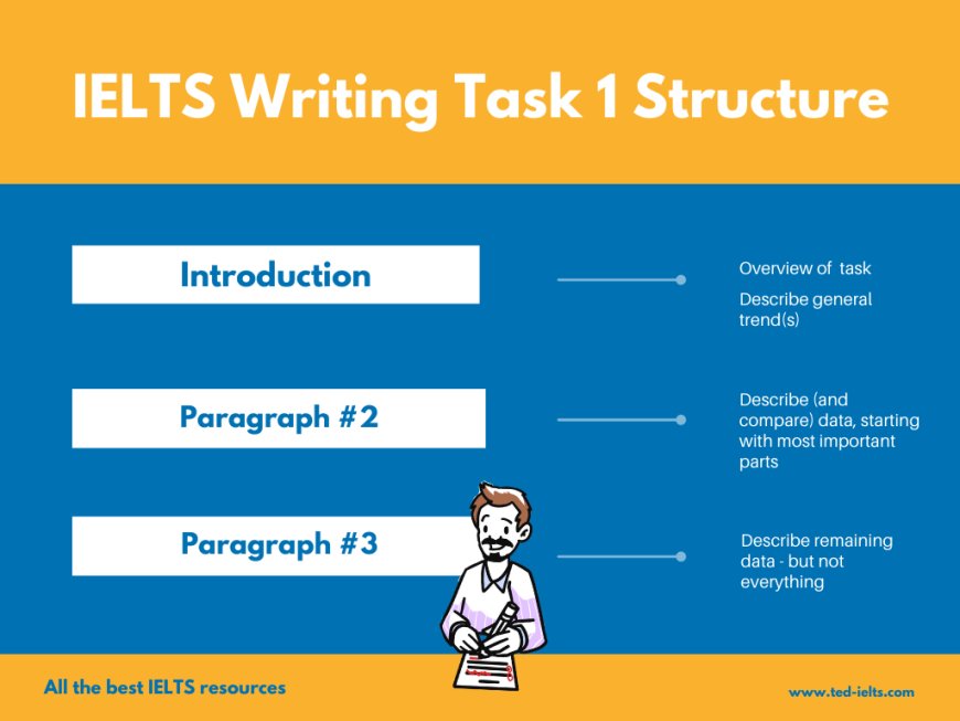 IELTS WRITING TASK 1 GUIDELINES